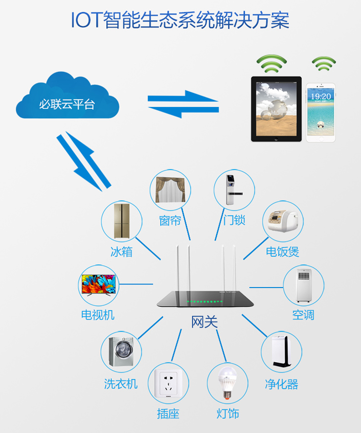 物聯網時代，B-LINK必聯智能云IoT解決方案 構建智慧連接的未來網絡基石
